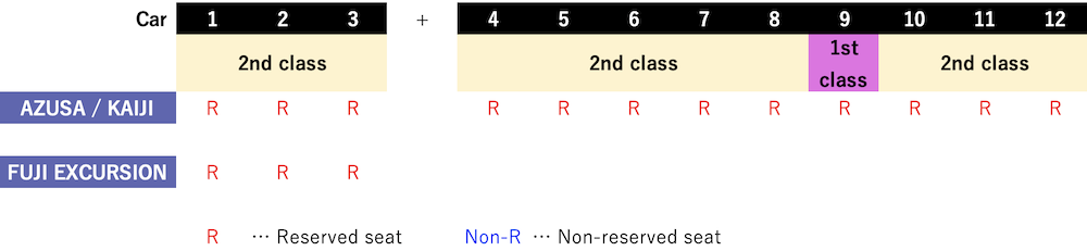 seat-reservation