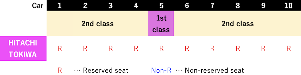 seat-reservation
