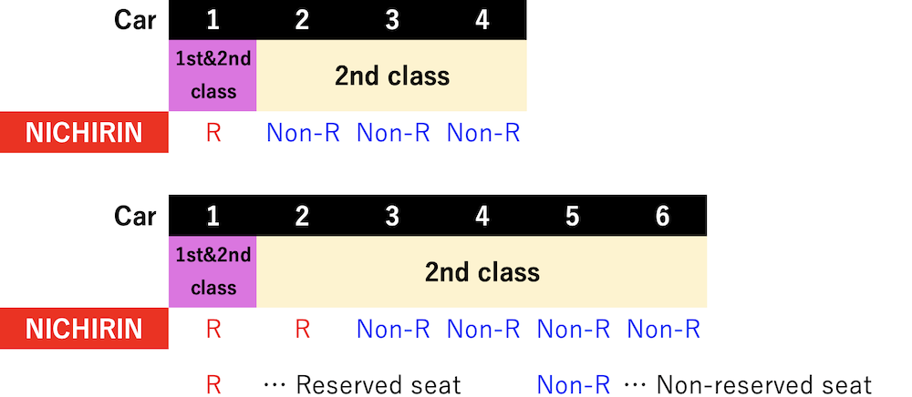 seat-reservation