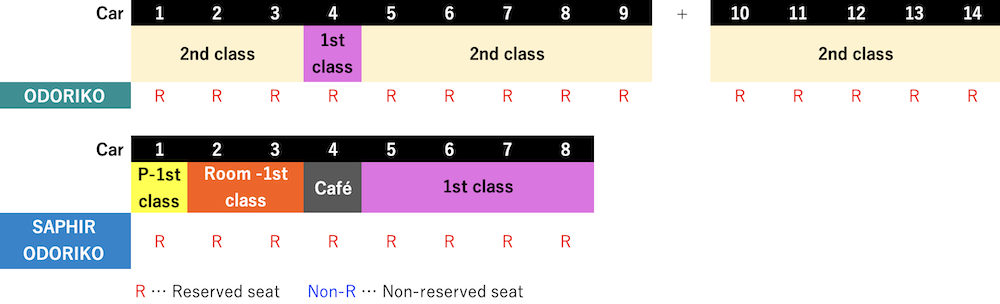 seat-reservation