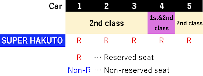 seat-reservation